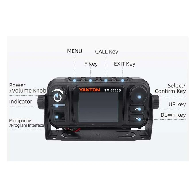 Dual Mode Dual Band Mobile Radio